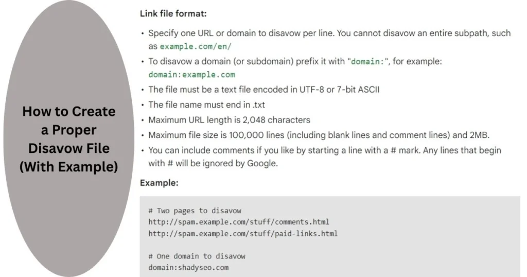 Disavow Backlinks in Ahrefs step by step guide showing correct link format