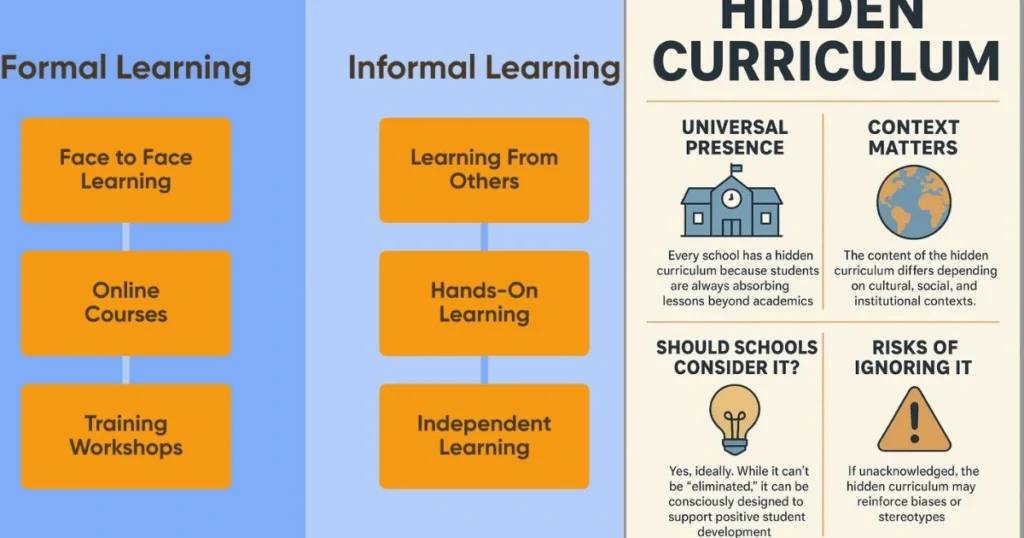 Types of Curriculum