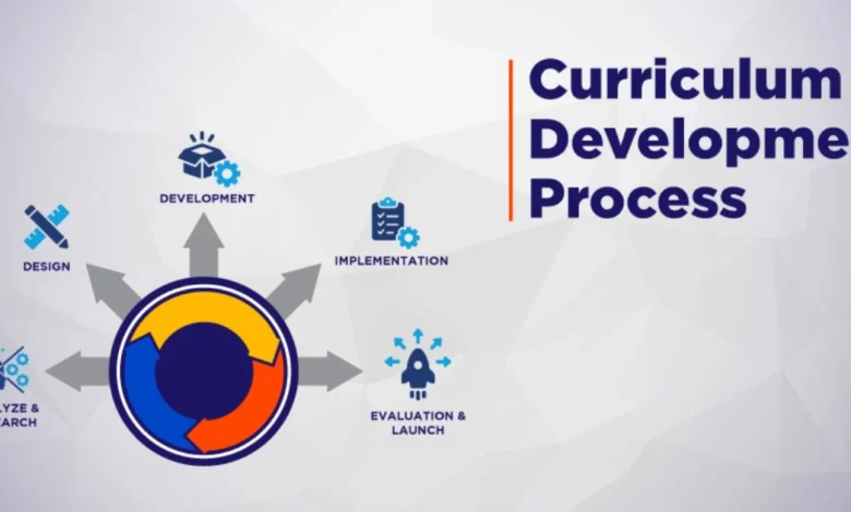 what is curriculum development