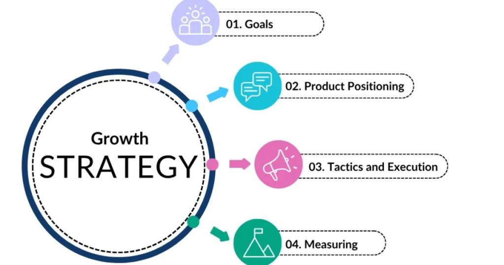 Growth Strategies