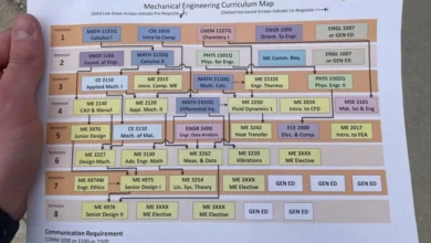 Mechanical Engineering Curriculum Map Friendly Guide