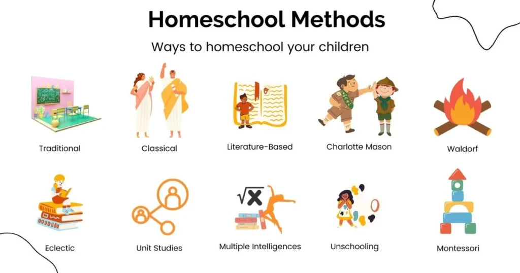 Types of Homeschool Curricula