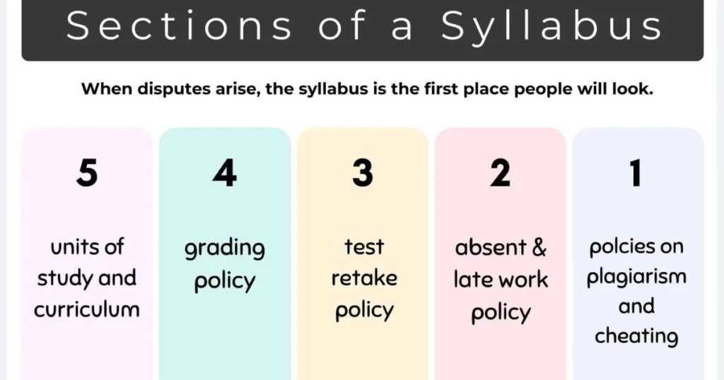 what is a syllabus
