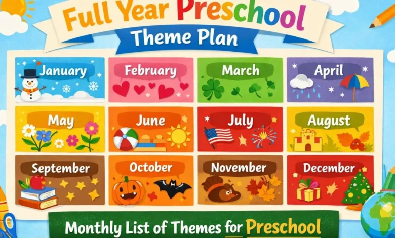 Monthly list of themes for preschool full year curriculum planner with monthly theme calendar