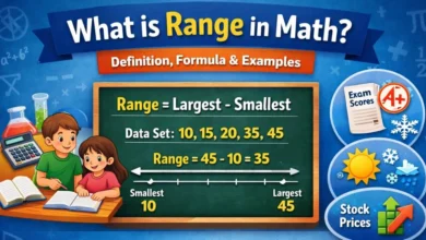 what is range in math